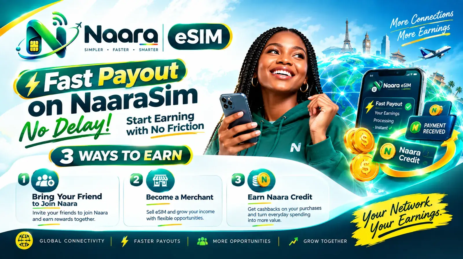 Fast payouts